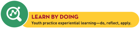 Graphic: "Learn by doing - youth practice experiential learning - do, reflect, apply."